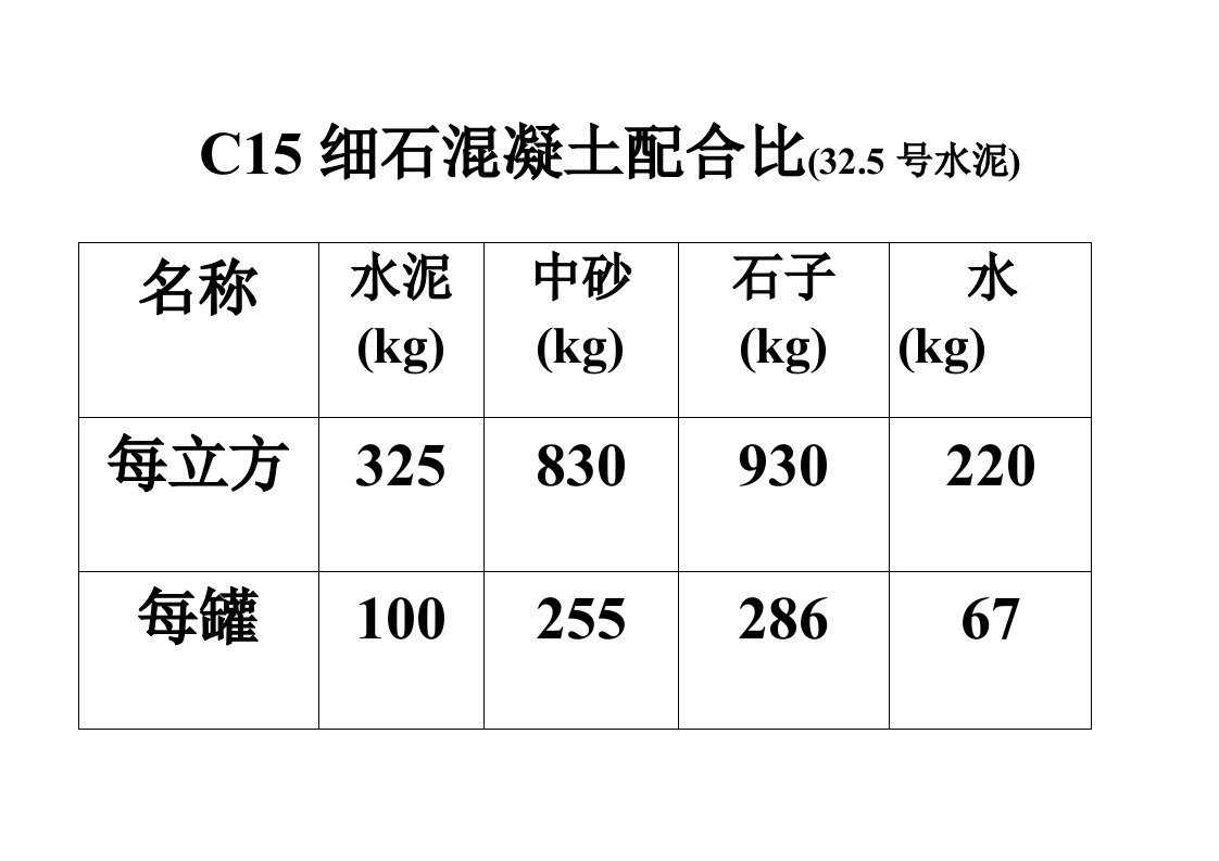 C15细石混凝土配合比