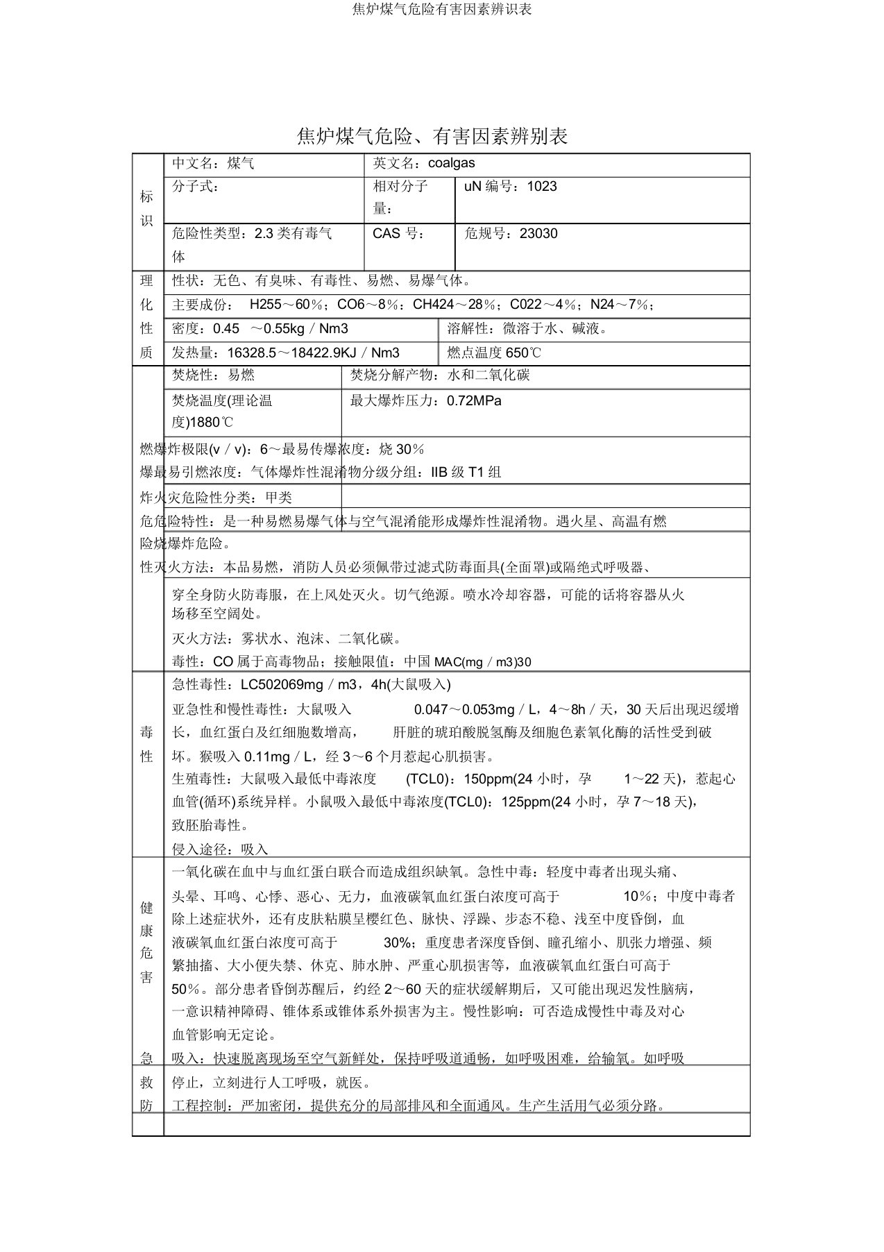 焦炉煤气危险有害因素辨识表