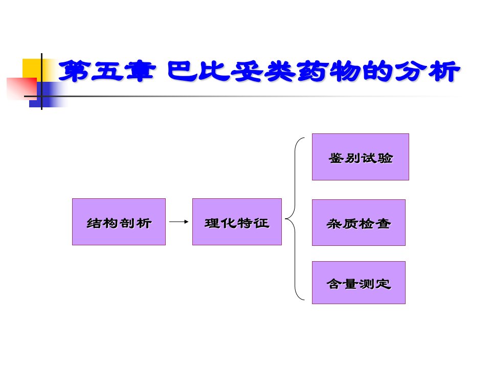 第五章巴比妥类药物分析