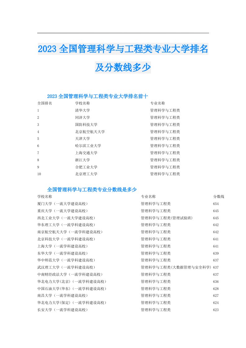 全国管理科学与工程类专业大学排名及分数线多少