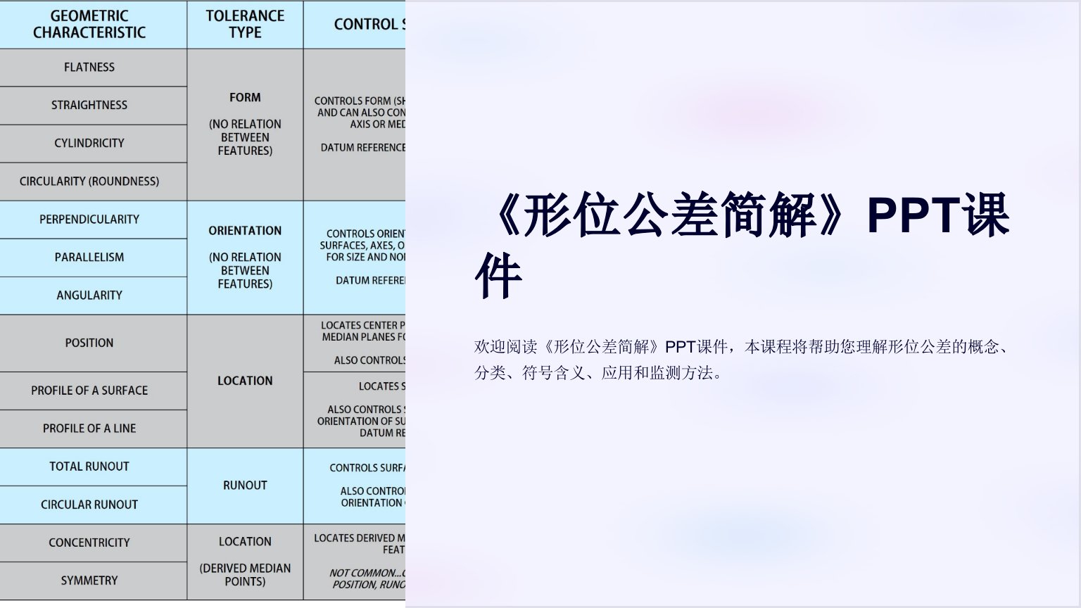 《形位公差简解》课件