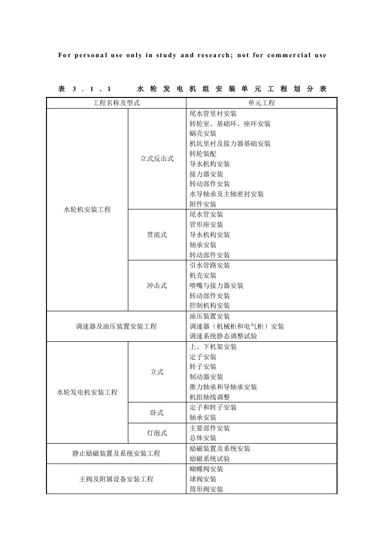 水利水电工程(水轮发电机组)