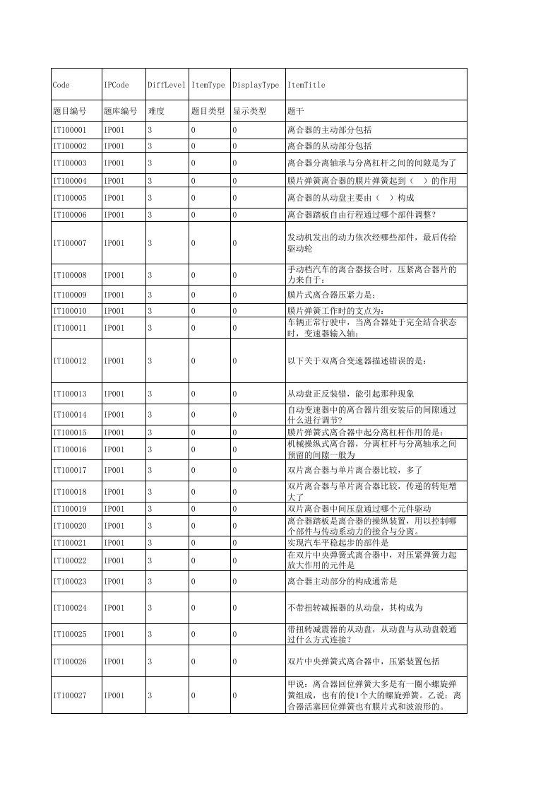 汽车行业-汽车底盘结构与拆装试题库