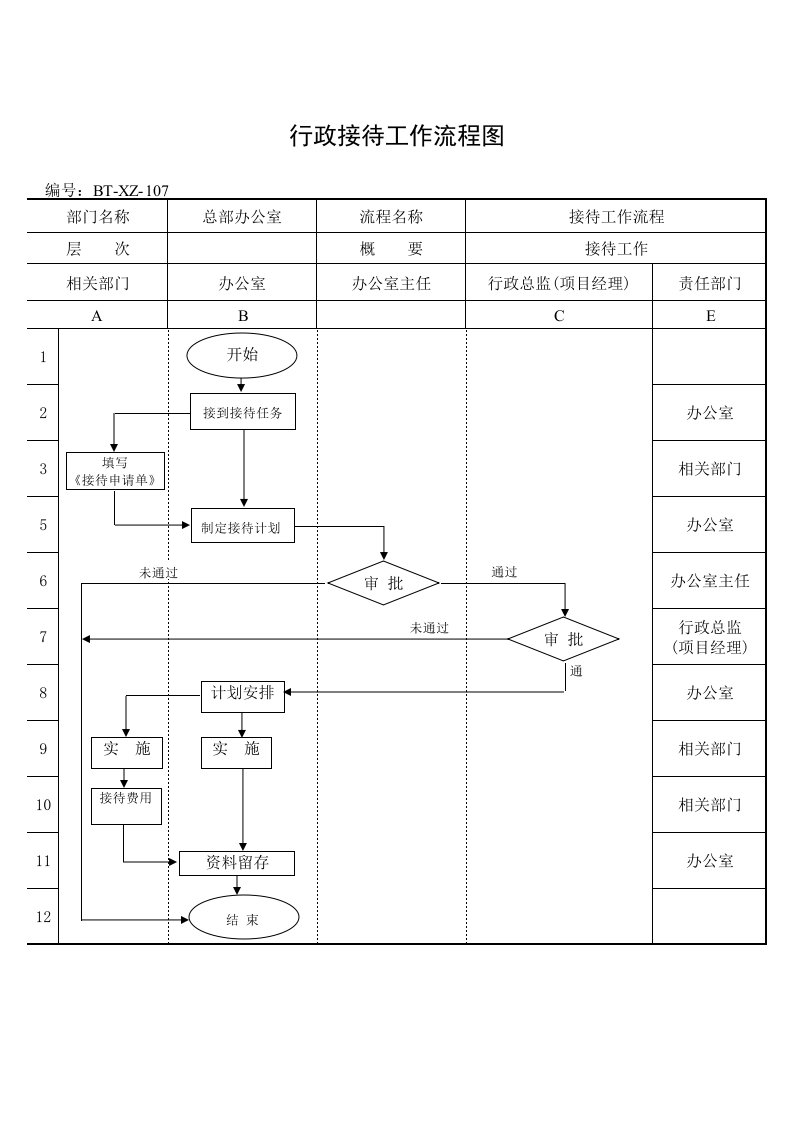 表格模板-BTXMXZ107行政接待流程图