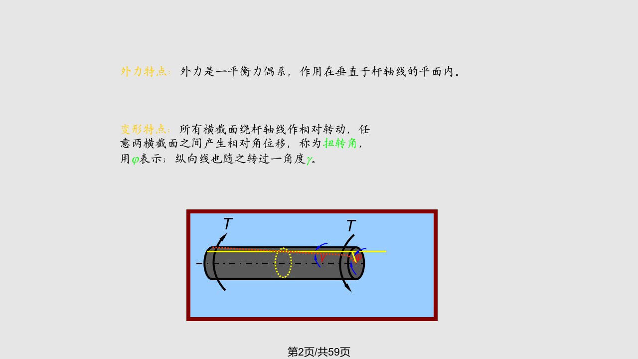 材料力学扭转概要