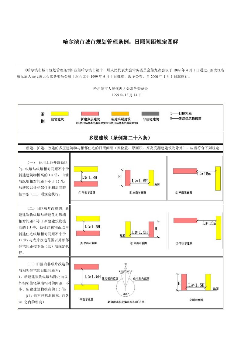 日照间距规定图解