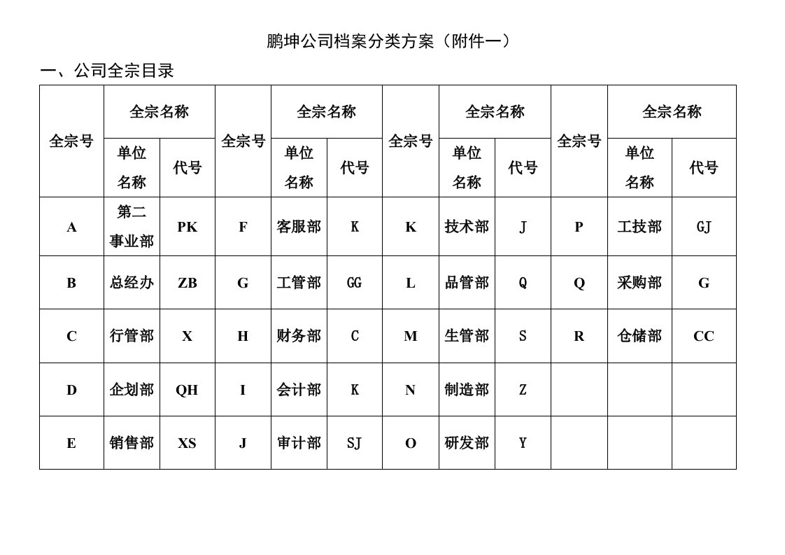 公司档案分类、归档范围、保管期限表(精)