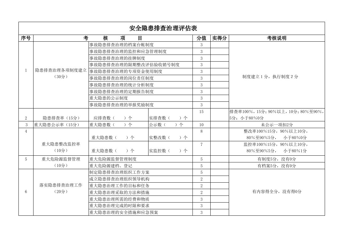 安全隐患排查治理评估表