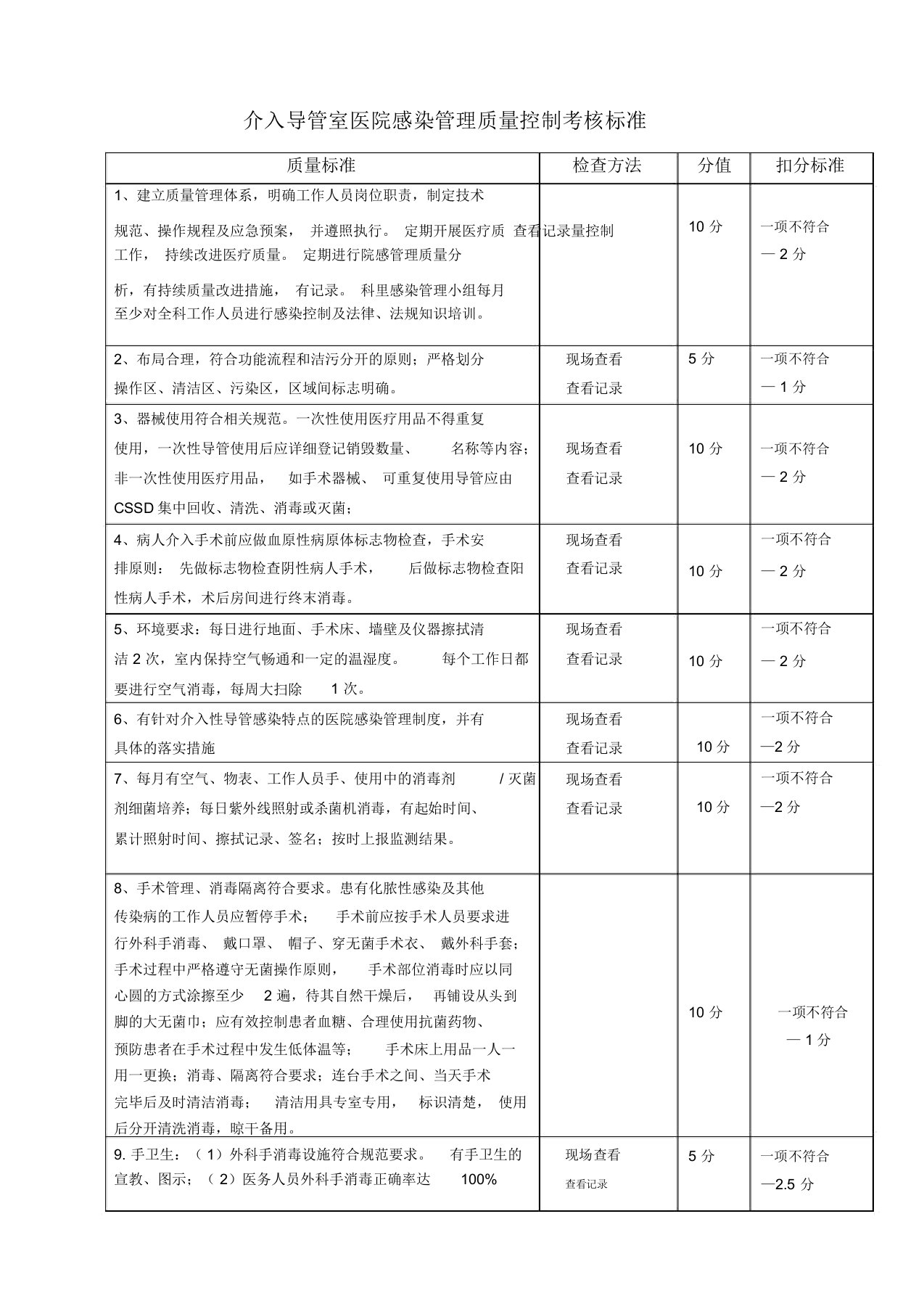 介入导管室医院感染管理质量控制考核标准