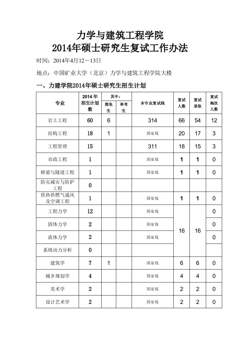 力学与建筑工程学院