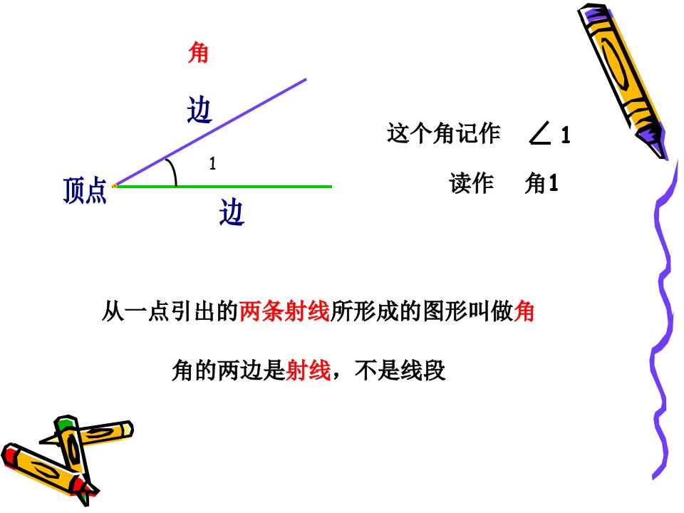 工地角与三角形的认识信息窗1角的分类量角