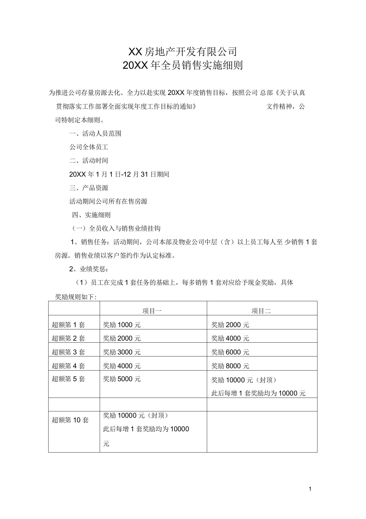 房地产公司全员营销激励政策