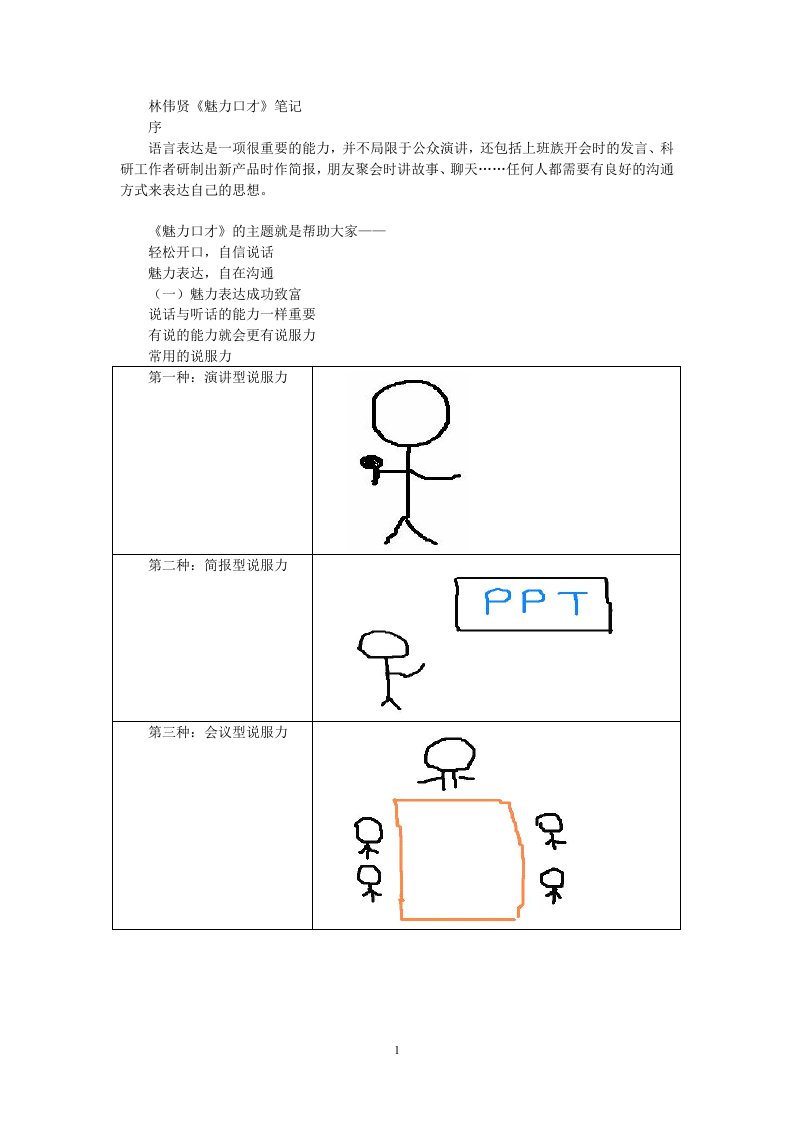 林伟贤《魅力口才》笔记