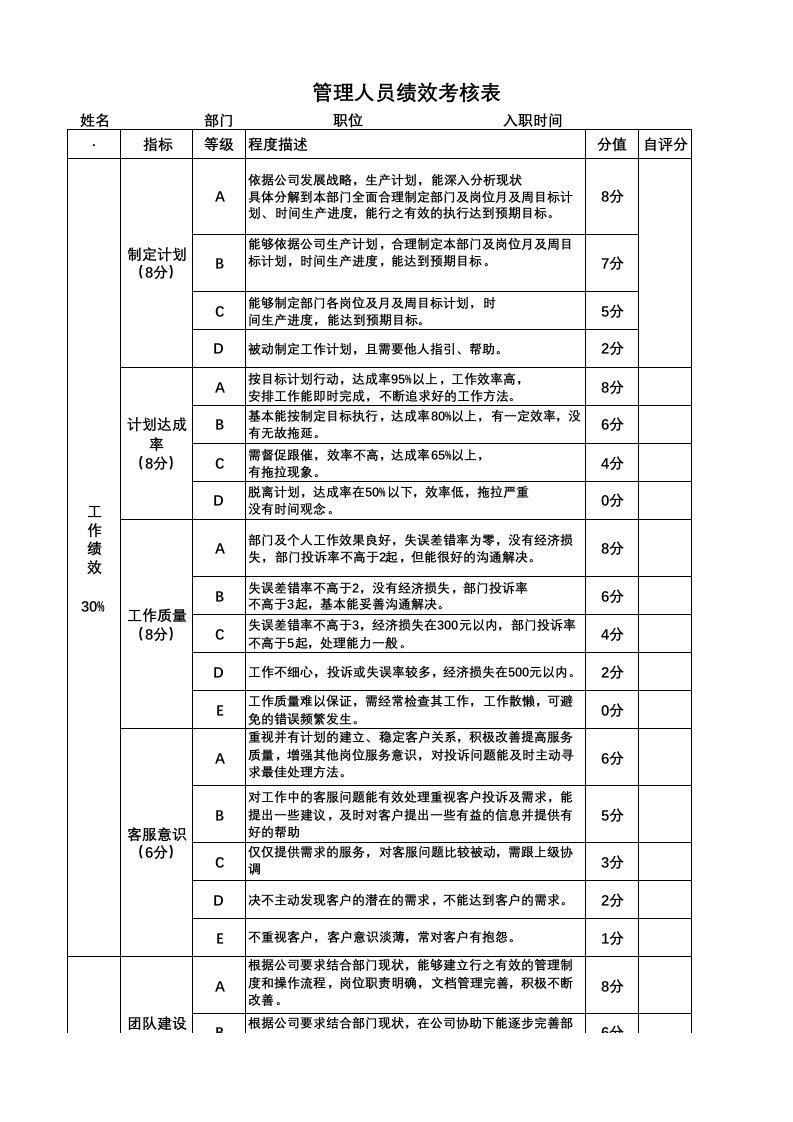 管理人员绩效考评表