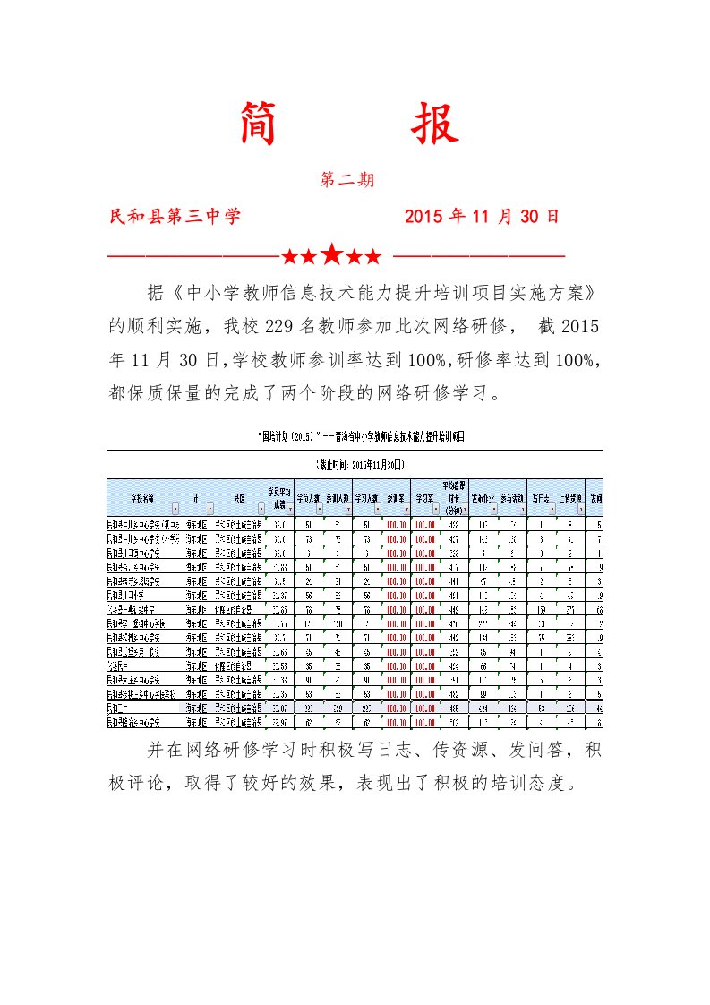 信息技术能力提升培训第二次简报