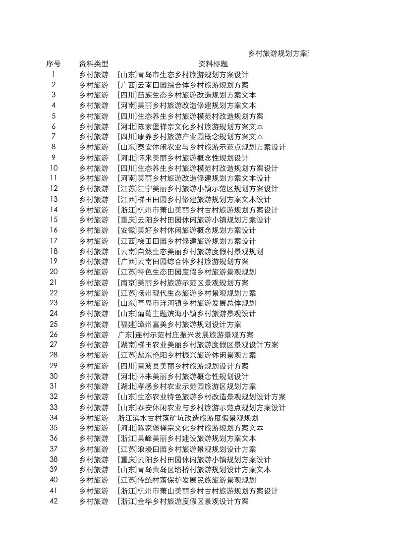乡村旅游规划方案设计汇总100套