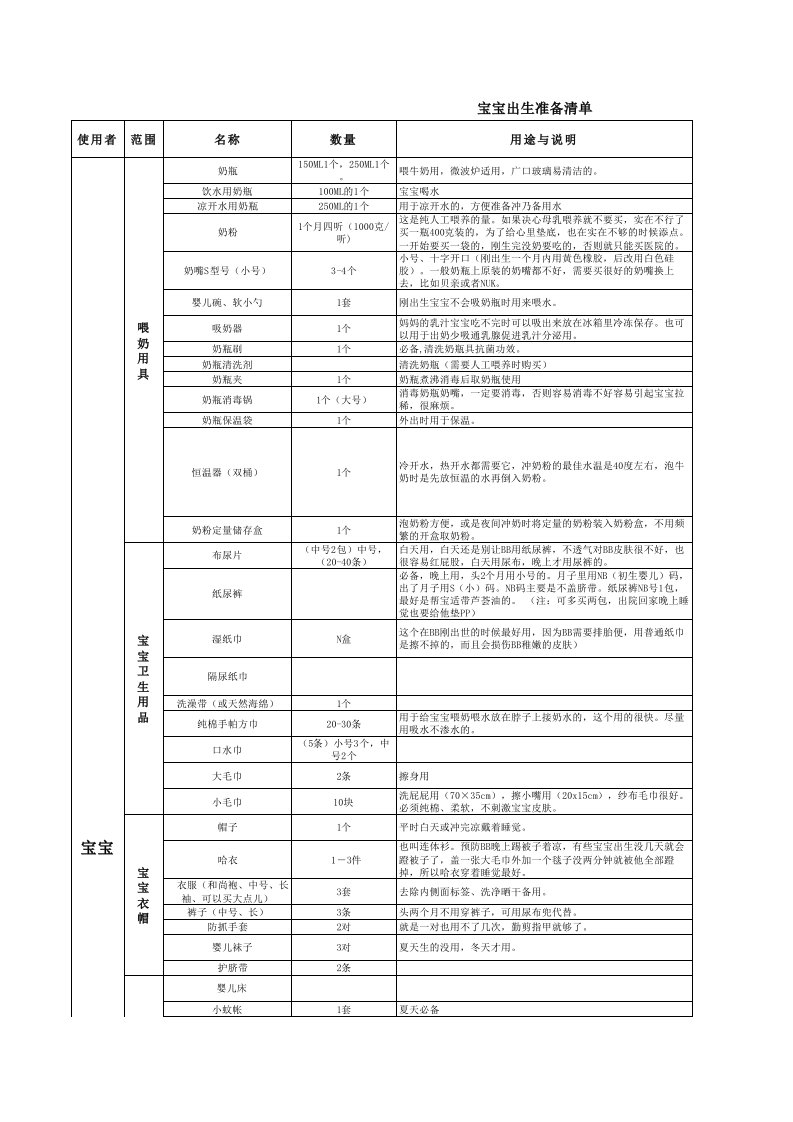 宝宝出生准备清单