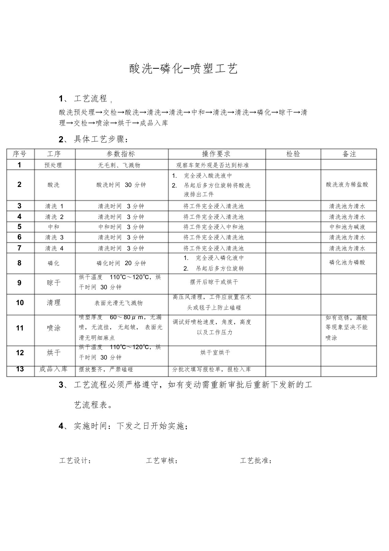 酸洗磷化工艺课件