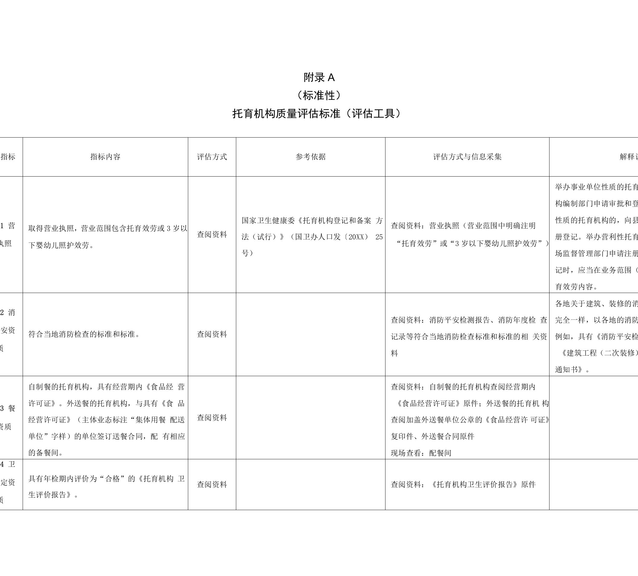 托育机构质量评估标准（评估工具）