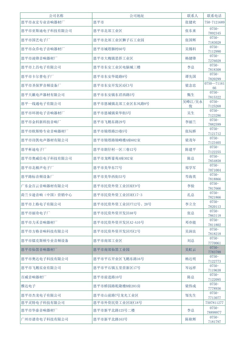 恩平电声行业名录