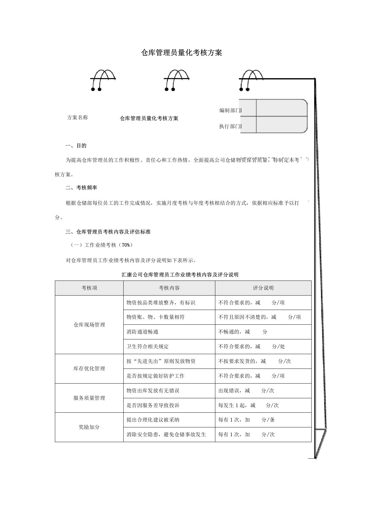 仓库管理员量化考核方案