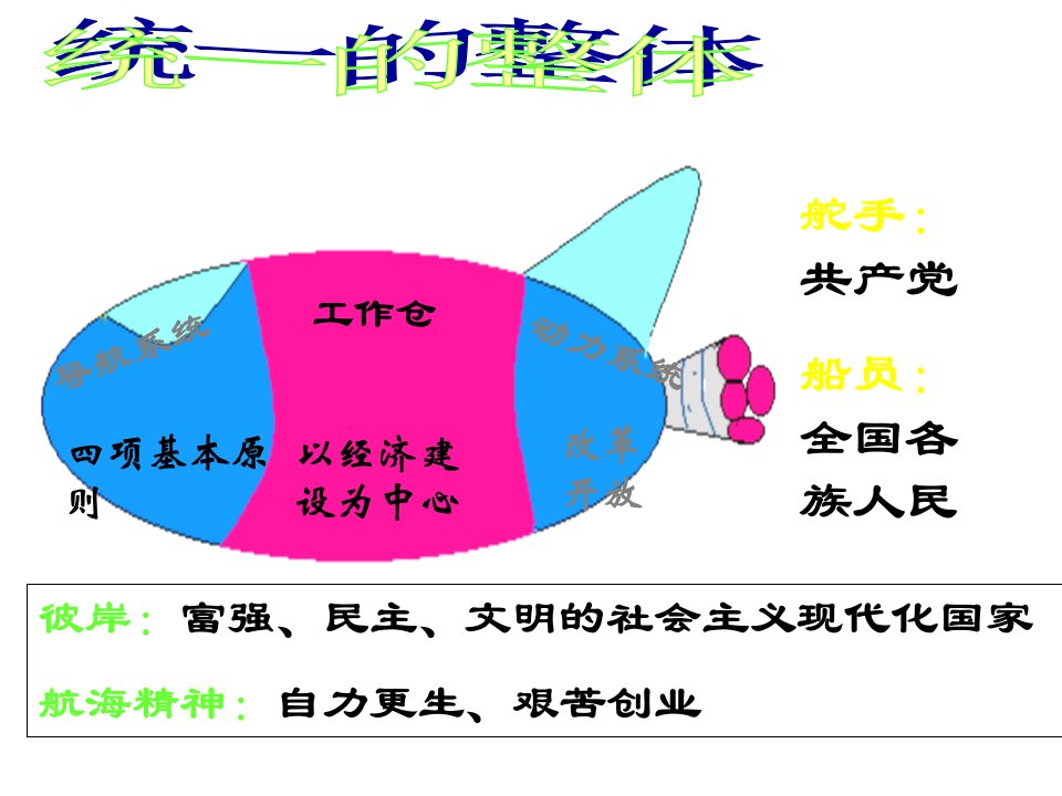 我国社会主义初级阶主要矛盾和根本任务