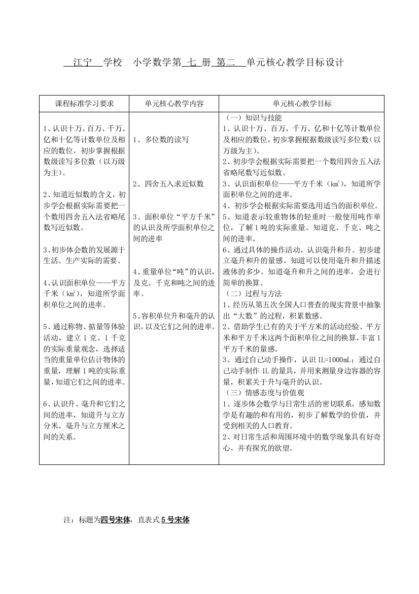 江宁学校小学数学第七册第二单元核心教学目标设计