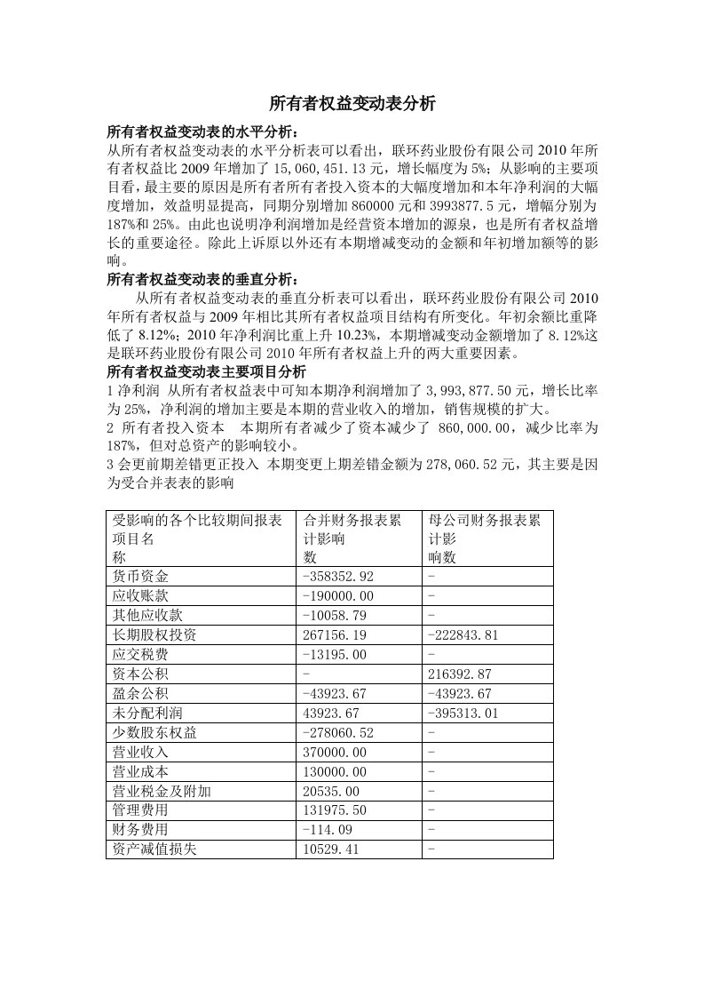 所有者权益变动表分析模板