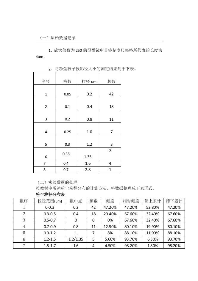 空气中粉尘粒径分布图