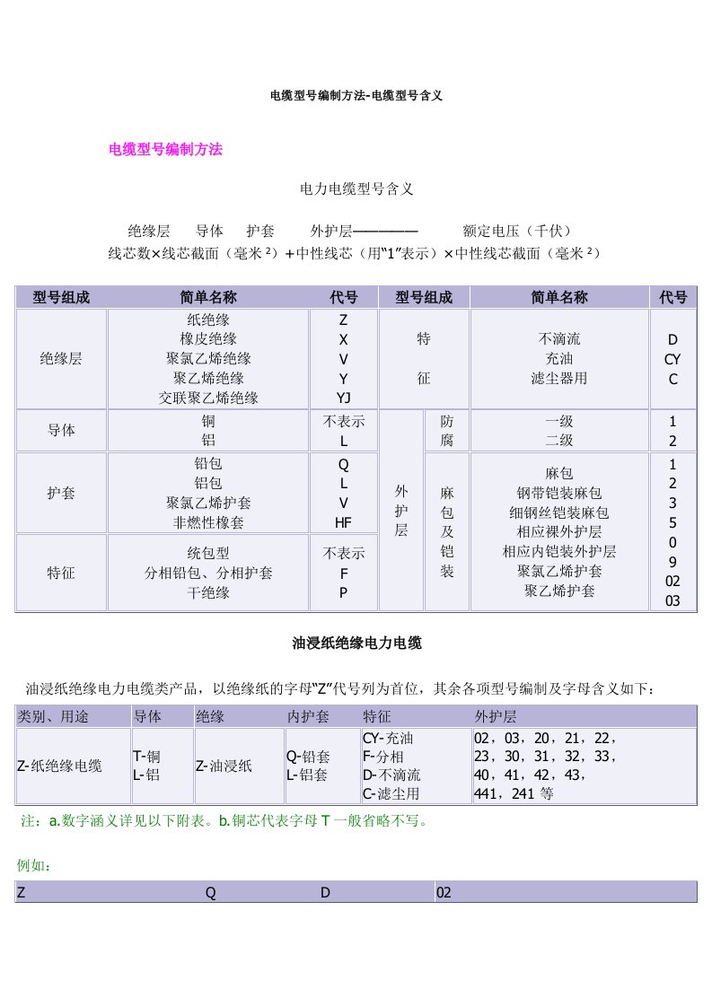 电力行业-电缆型号编制方法