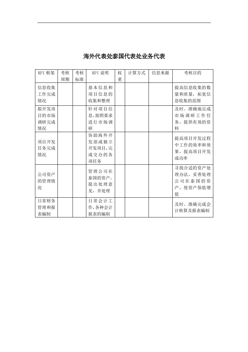 建筑业-海外代表处-泰国代表处业务代表关键绩效考核指标（KPI）