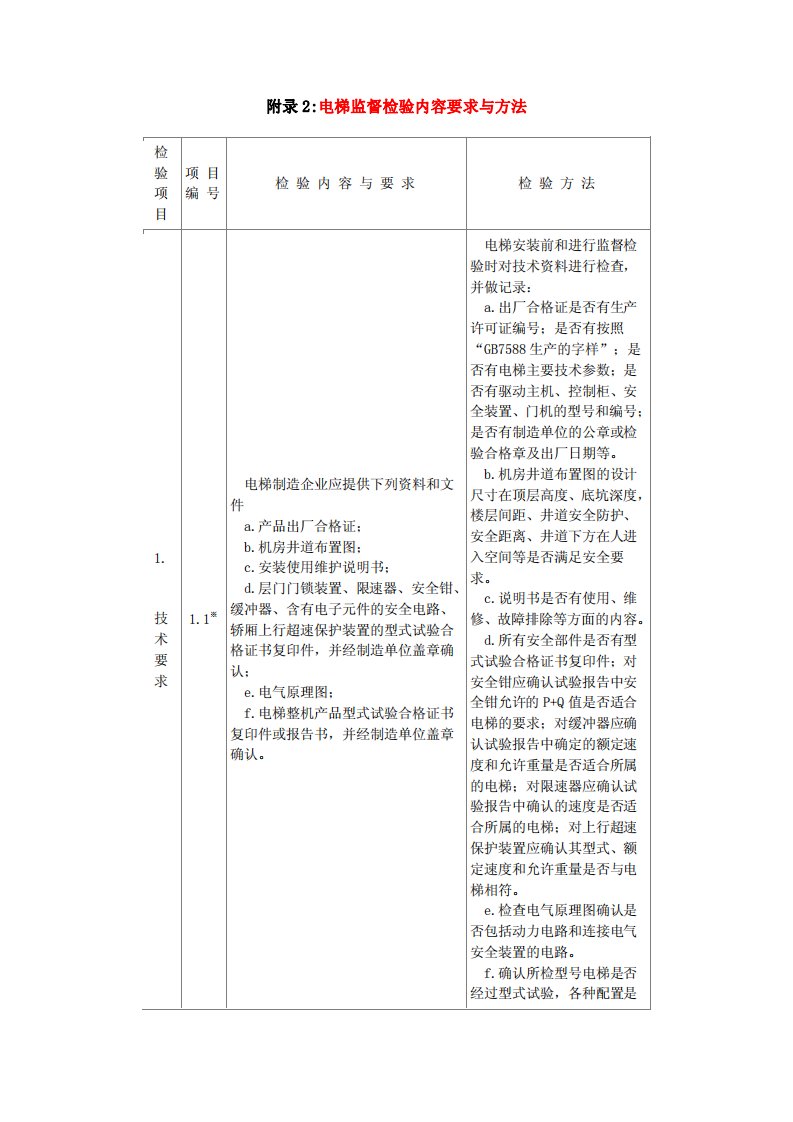 附录2：电梯监督检验内容要求与方法