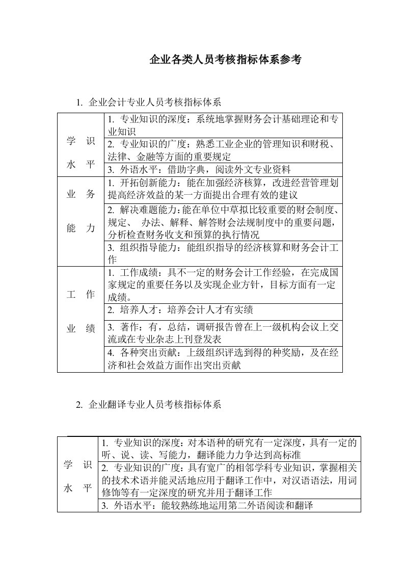 企业各类人员考核指标