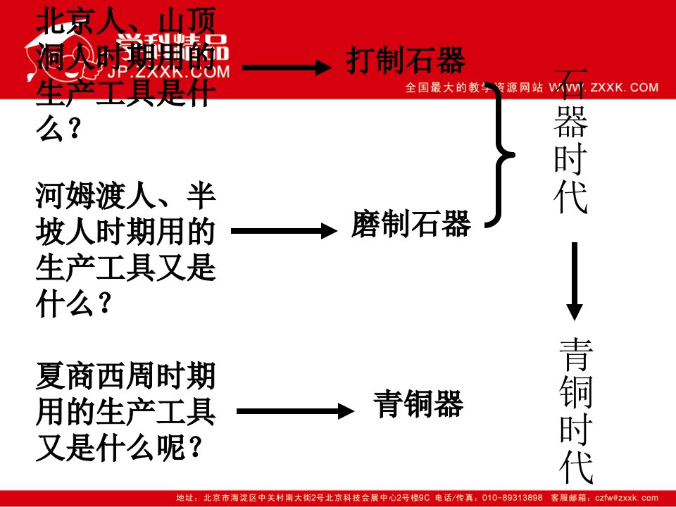 灿烂的青铜文明课件