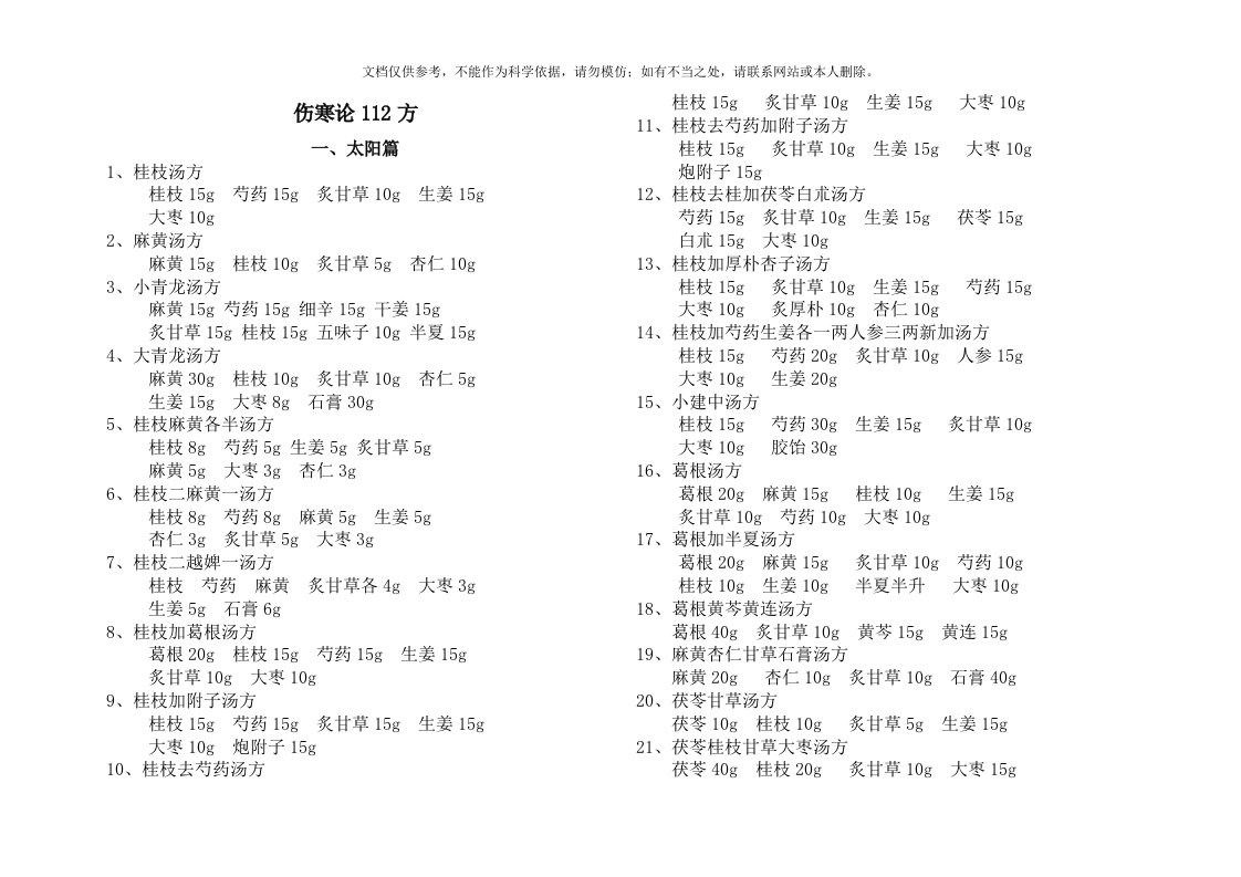 伤寒论方现代剂量