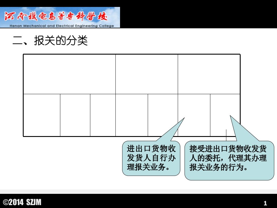 报关与报关管理制度