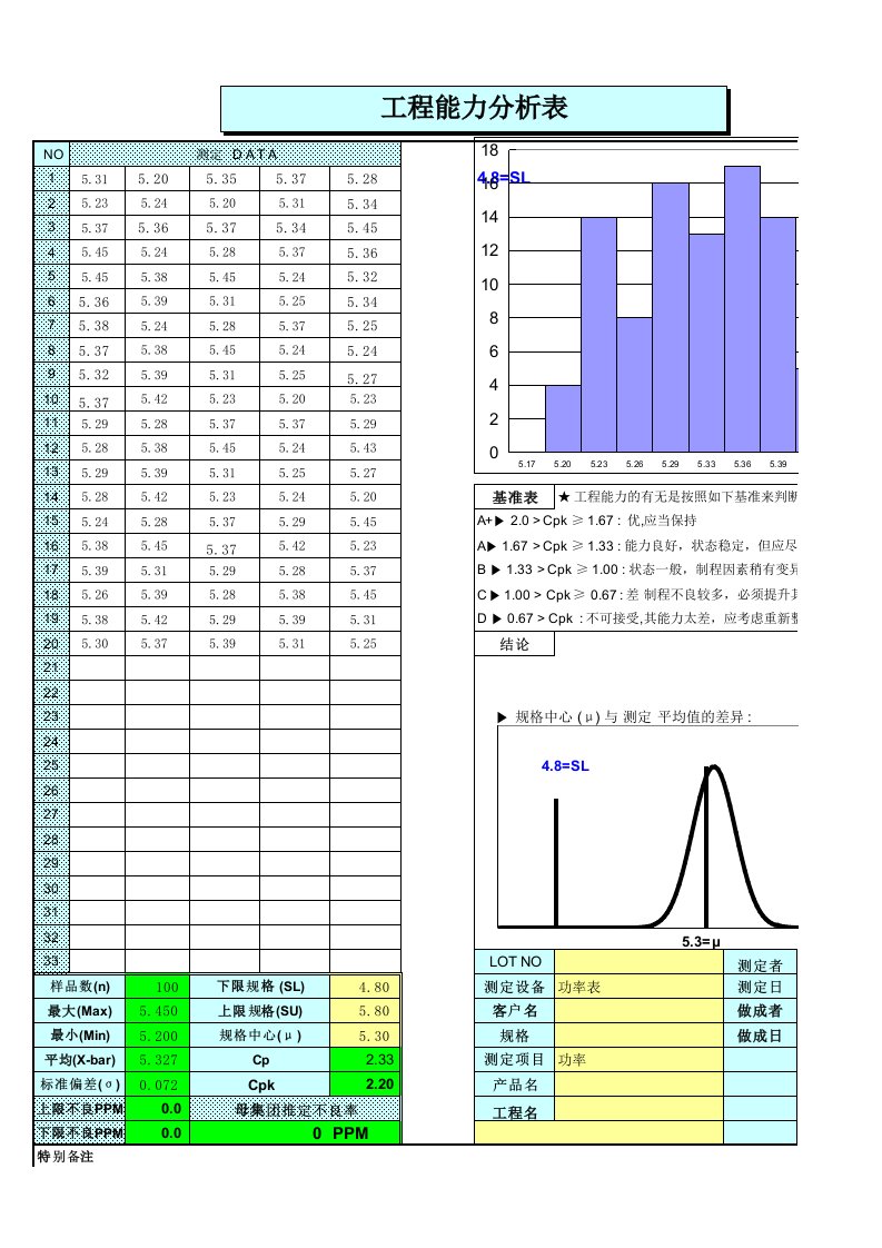 SPC_CPK分析Excel版54299