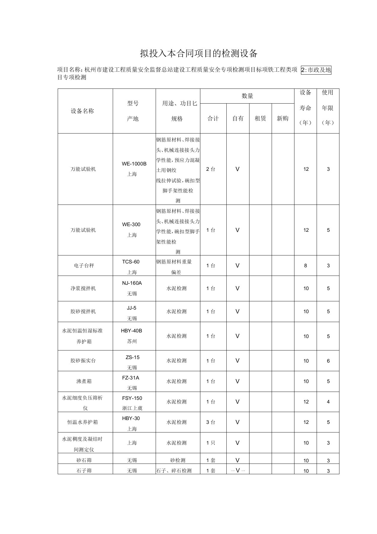 拟投入本合同项目的检测设备市政