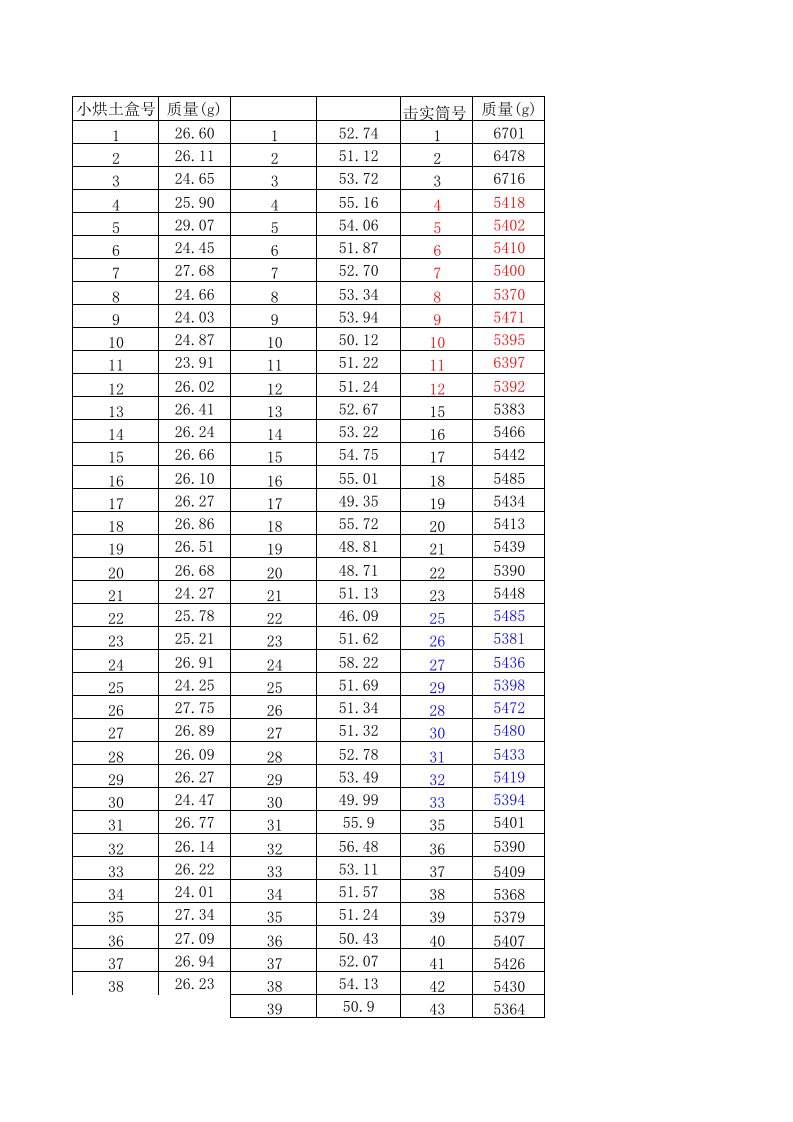 公路工程试验所有EXCEL表格(自带公式)