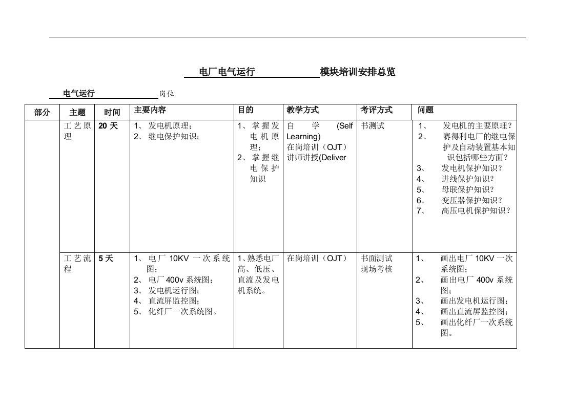 电厂电气运行DLP教材