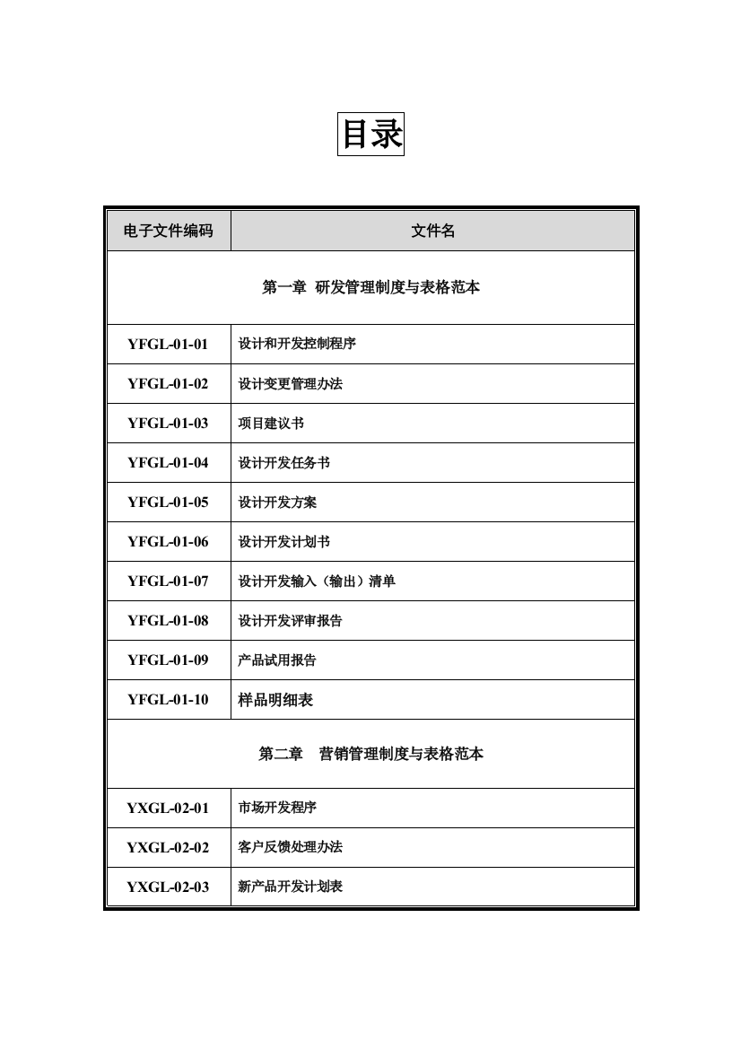 企业管理制度与表格大全160页