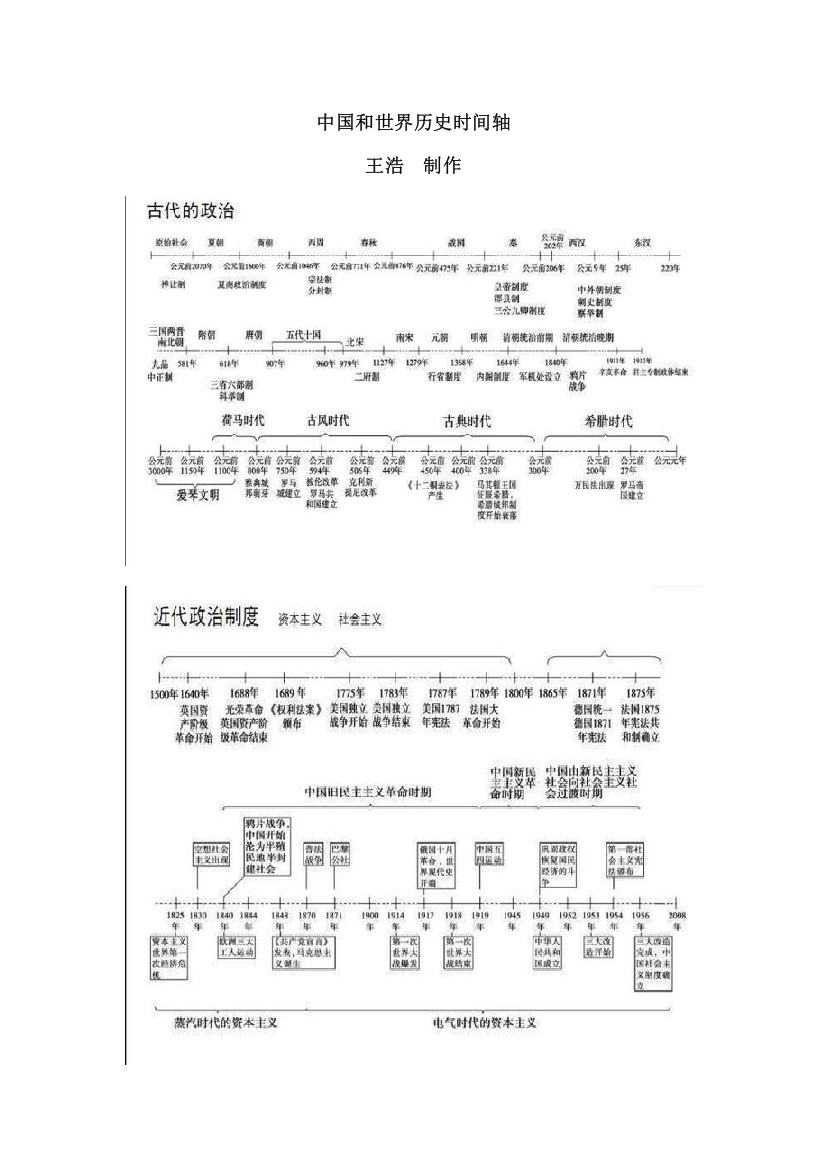 中国和世界历史时间轴教案课件