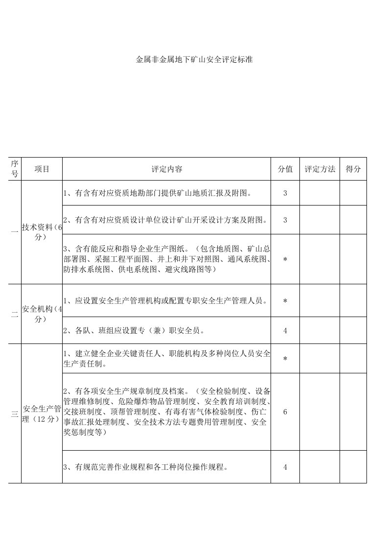 金属非金属地下矿山安全评估标准