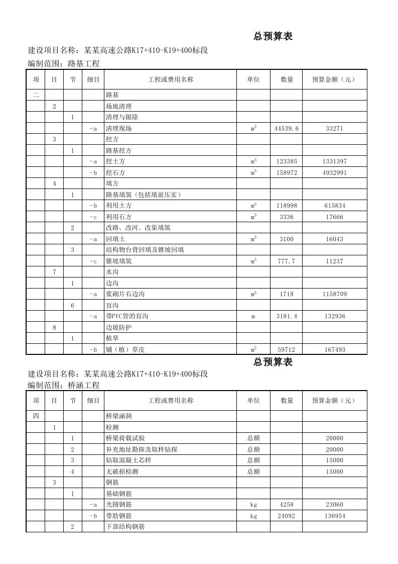 施工组织-总预算表