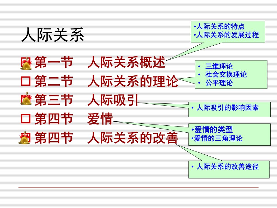 社会心理学人际关系PPT精品文档