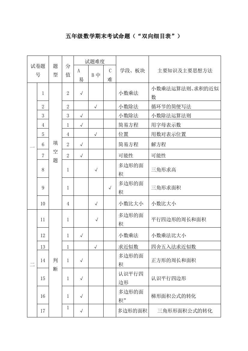 五年级期末上数学双向细目表