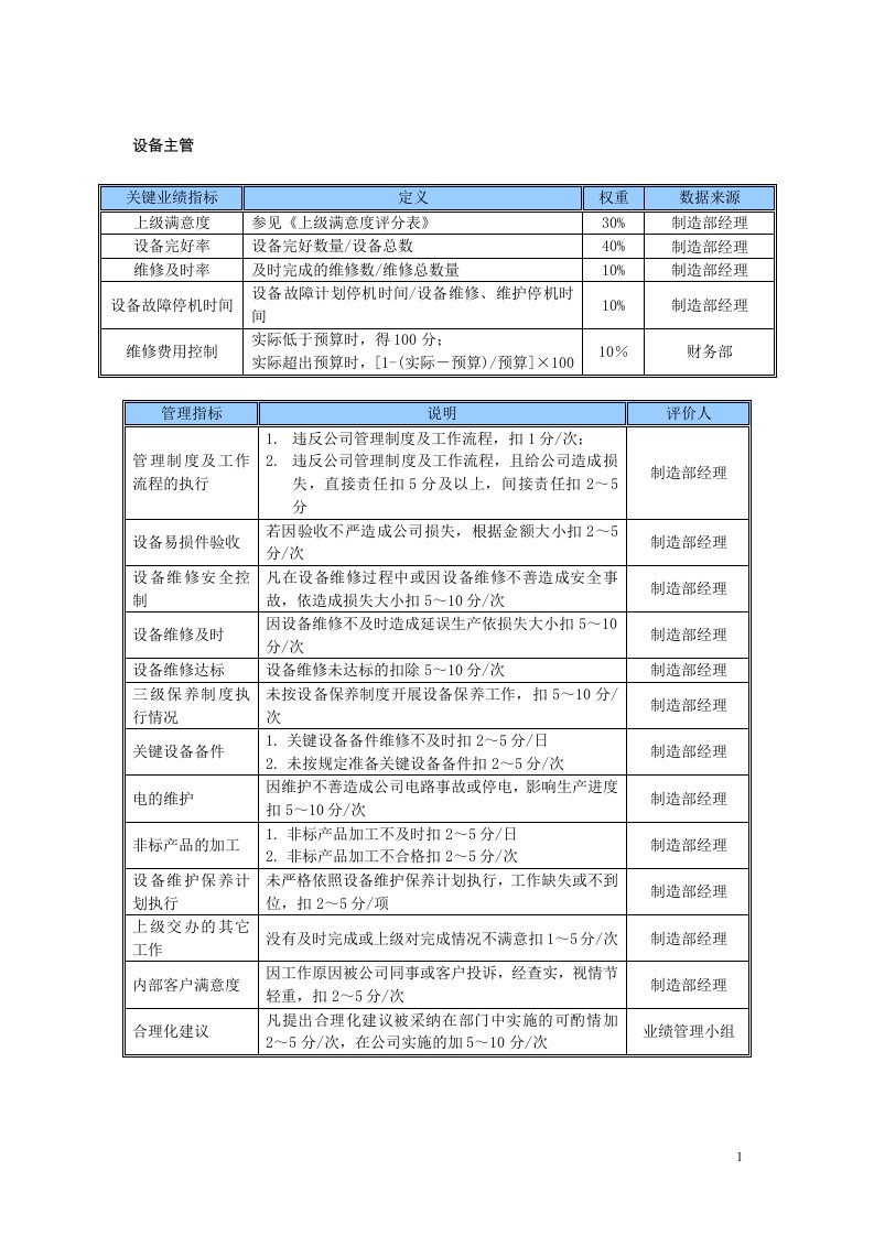 某中型制造业设备主管岗位KPI绩效考核指标