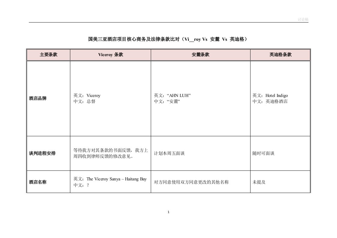 国美三亚酒店项目核心商务及法律条款比对（Viceroy