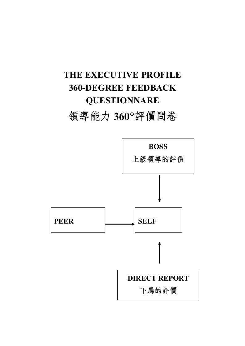 领导管理技能-360度领导评估