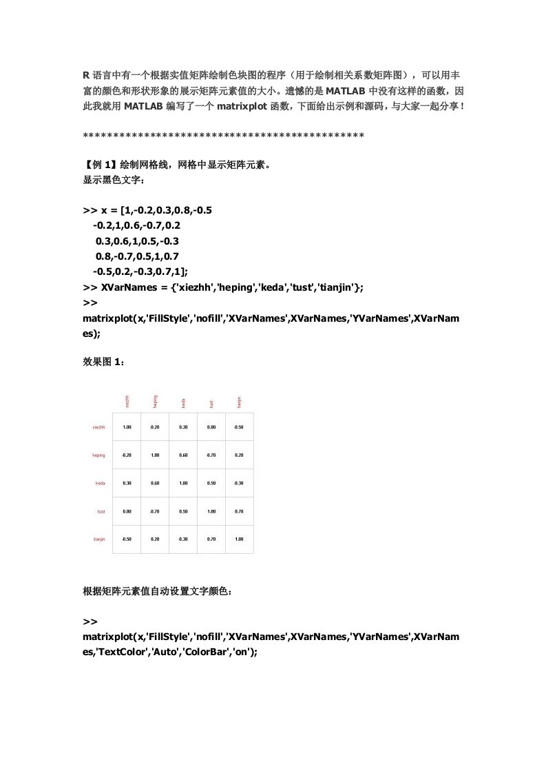 利用matlab绘制矩阵色块图